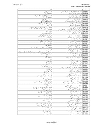 نتيجة تنسيق المرحلة الأولى 2016
