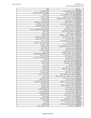 نتيجة تنسيق المرحلة الأولى 2016