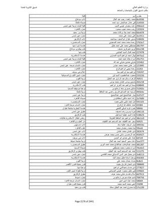 نتيجة تنسيق المرحلة الأولى 2016