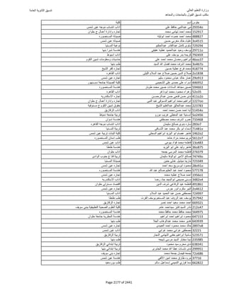 نتيجة تنسيق المرحلة الأولى 2016