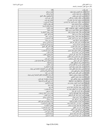 نتيجة تنسيق المرحلة الأولى 2016