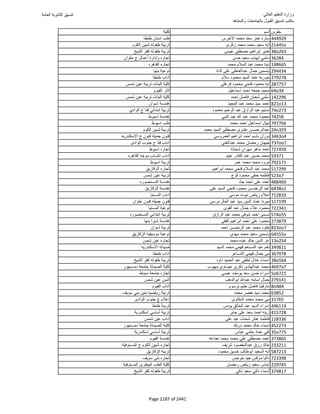 نتيجة تنسيق المرحلة الأولى 2016