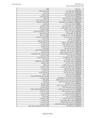 نتيجة تنسيق المرحلة الأولى 2016