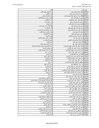 نتيجة تنسيق المرحلة الأولى 2016