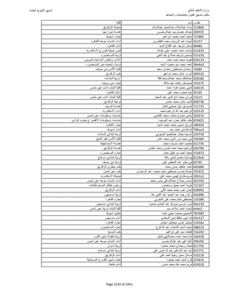 نتيجة تنسيق المرحلة الأولى 2016