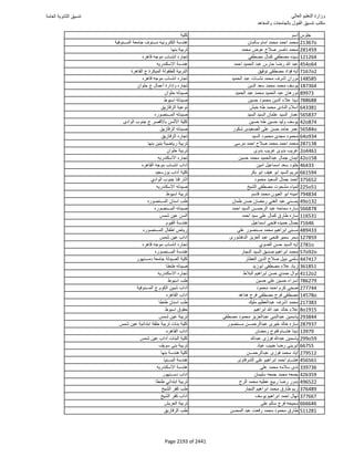 نتيجة تنسيق المرحلة الأولى 2016