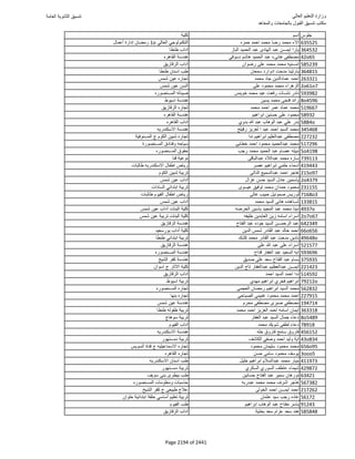 نتيجة تنسيق المرحلة الأولى 2016