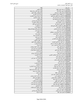 نتيجة تنسيق المرحلة الأولى 2016