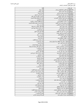 نتيجة تنسيق المرحلة الأولى 2016