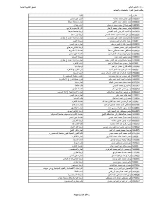 نتيجة تنسيق المرحلة الأولى 2016