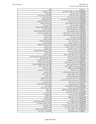 نتيجة تنسيق المرحلة الأولى 2016