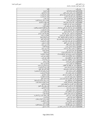 نتيجة تنسيق المرحلة الأولى 2016