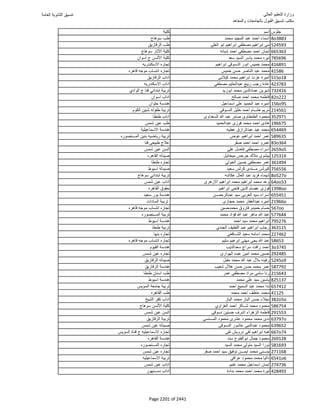 نتيجة تنسيق المرحلة الأولى 2016