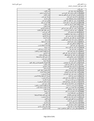 نتيجة تنسيق المرحلة الأولى 2016