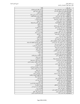 نتيجة تنسيق المرحلة الأولى 2016