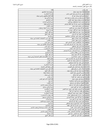 نتيجة تنسيق المرحلة الأولى 2016