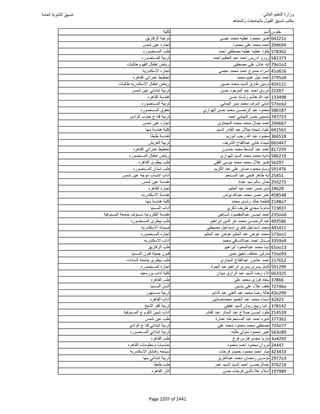 نتيجة تنسيق المرحلة الأولى 2016