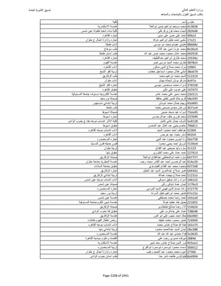 نتيجة تنسيق المرحلة الأولى 2016