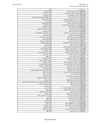 نتيجة تنسيق المرحلة الأولى 2016