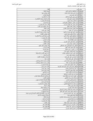 نتيجة تنسيق المرحلة الأولى 2016