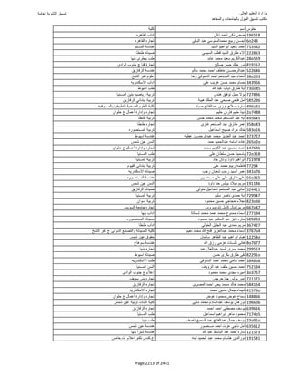 نتيجة تنسيق المرحلة الأولى 2016