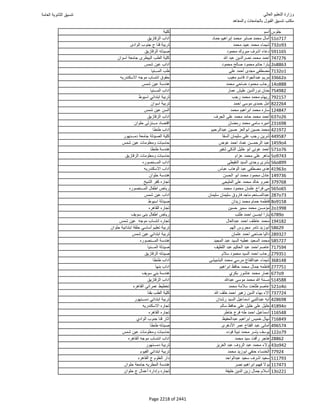 نتيجة تنسيق المرحلة الأولى 2016