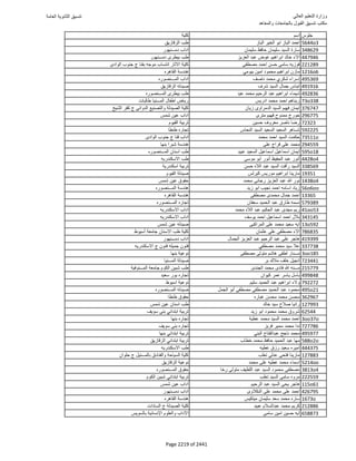 نتيجة تنسيق المرحلة الأولى 2016