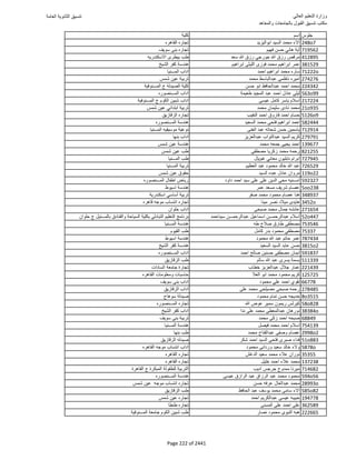 نتيجة تنسيق المرحلة الأولى 2016