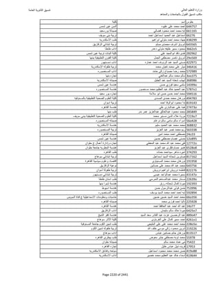 نتيجة تنسيق المرحلة الأولى 2016