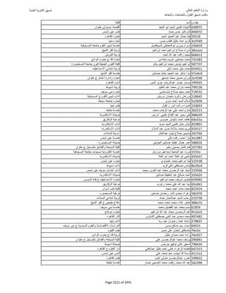 نتيجة تنسيق المرحلة الأولى 2016