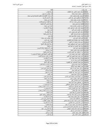 نتيجة تنسيق المرحلة الأولى 2016