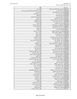 نتيجة تنسيق المرحلة الأولى 2016