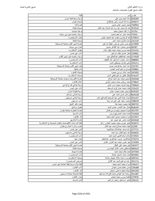 نتيجة تنسيق المرحلة الأولى 2016