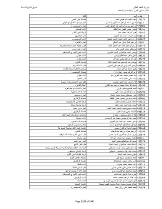 نتيجة تنسيق المرحلة الأولى 2016