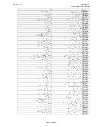 نتيجة تنسيق المرحلة الأولى 2016