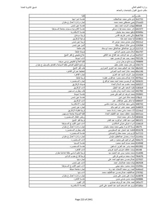 نتيجة تنسيق المرحلة الأولى 2016