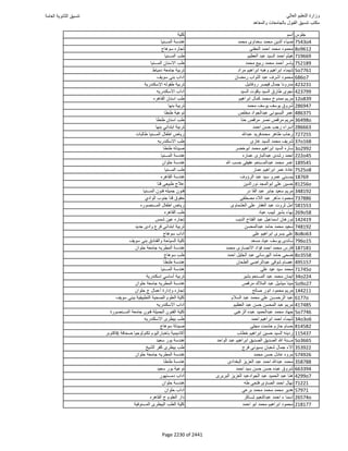 نتيجة تنسيق المرحلة الأولى 2016