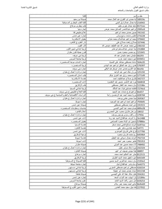 نتيجة تنسيق المرحلة الأولى 2016
