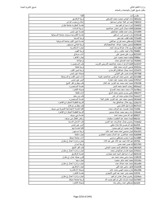 نتيجة تنسيق المرحلة الأولى 2016
