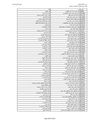نتيجة تنسيق المرحلة الأولى 2016