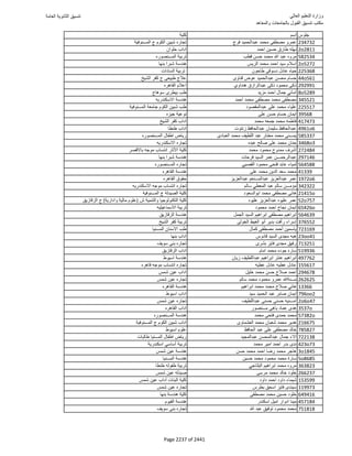 نتيجة تنسيق المرحلة الأولى 2016
