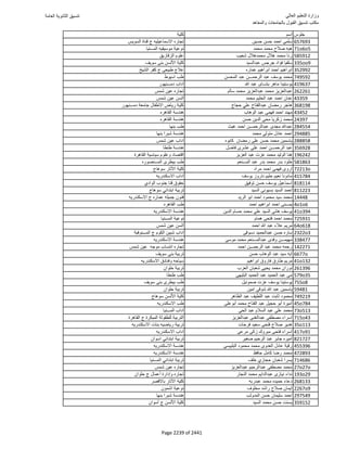 نتيجة تنسيق المرحلة الأولى 2016