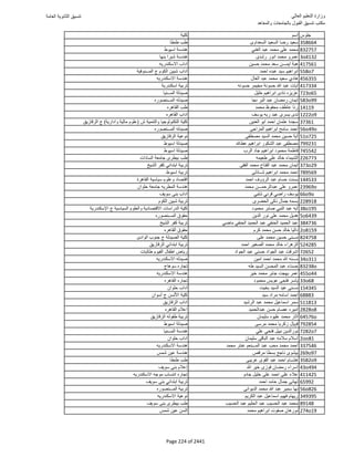 نتيجة تنسيق المرحلة الأولى 2016