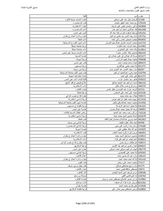 نتيجة تنسيق المرحلة الأولى 2016