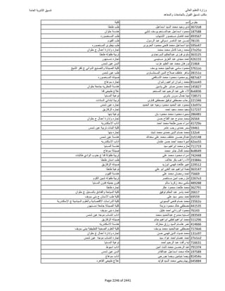 نتيجة تنسيق المرحلة الأولى 2016