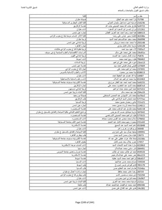 نتيجة تنسيق المرحلة الأولى 2016