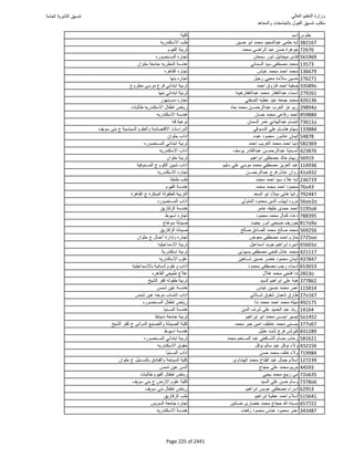 نتيجة تنسيق المرحلة الأولى 2016
