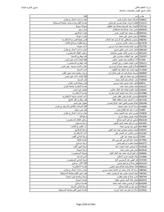 نتيجة تنسيق المرحلة الأولى 2016