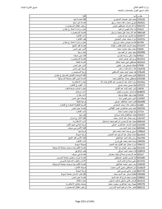 نتيجة تنسيق المرحلة الأولى 2016
