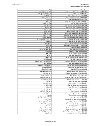 نتيجة تنسيق المرحلة الأولى 2016